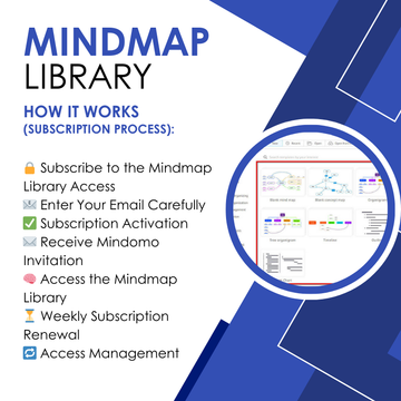 Mindmap Library Access – No-Gi BJJ & Wrestling (early access)